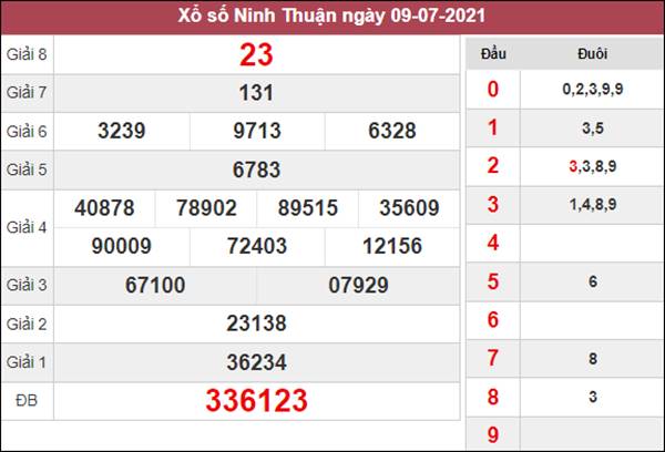 Soi cầu XSNT 16/7/2021 chốt số Ninh Thuận siêu chuẩn 