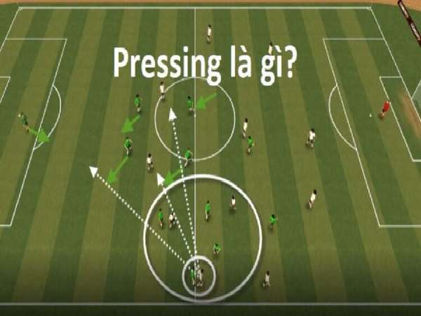 Khái niệm Pressing trong bóng đá