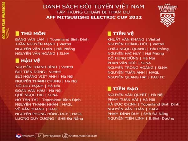 Danh sách AFF Cup 2022: Công Phượng xuất hiện tại ĐT Việt Nam
