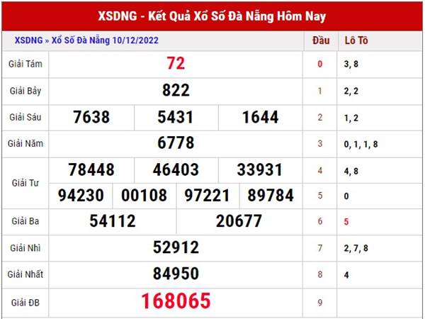 Soi cầu xổ số Đà Nẵng ngày 14/12/2022 dự đoán XSDNG thứ 4