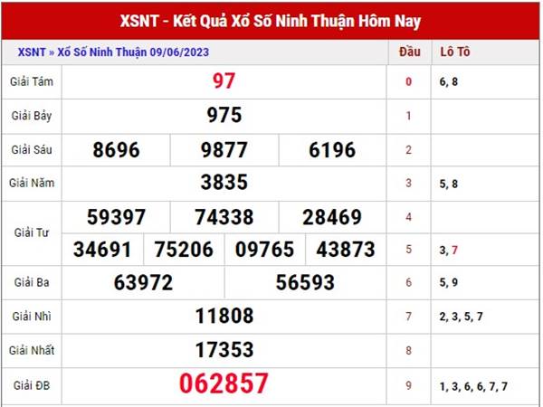 Soi cầu xổ số Ninh Thuận ngày 16/6/2023 dự đoán lô thứ 6