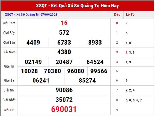 Soi cầu xổ số Quảng Trị ngày 14/9/2023 phân tích XSQT thứ 5