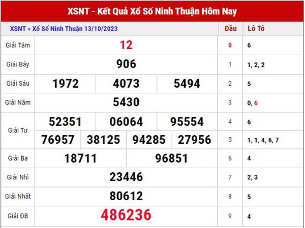 Soi cầu kết quả XS Ninh Thuận 20/10/2023 dự đoán lô thứ 6