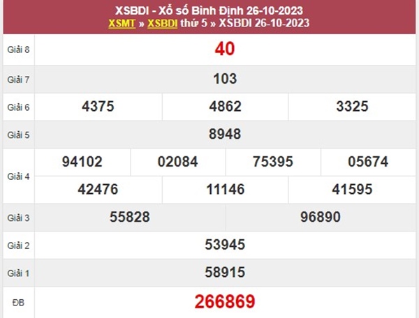 Soi cầu XSBDI 2/11/2023 chốt số tài lộc đài Bình Định 