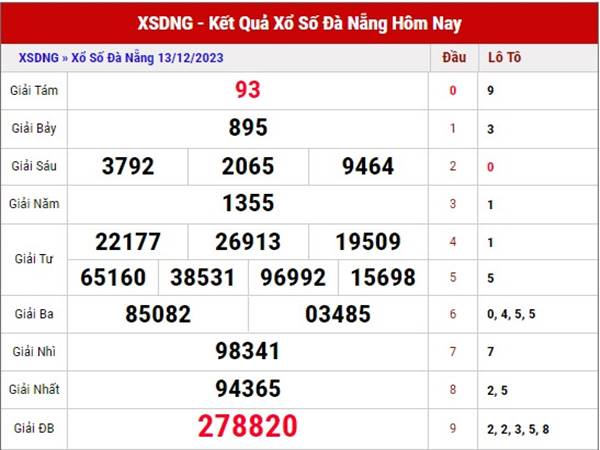 Soi cầu KQSX Đà Nẵng ngày 16/12/2023 phân tích lô thứ 7