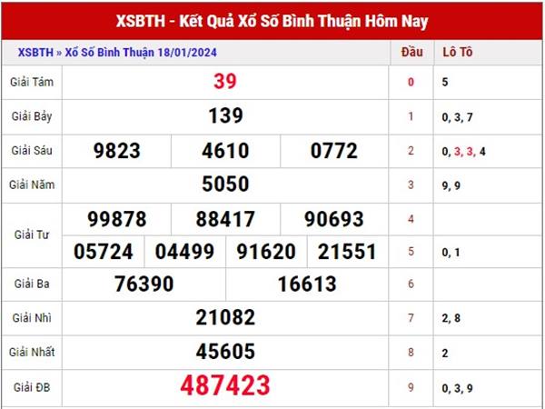 Soi cầu xổ số Bình Thuận 25/1/2024 thống kê lô VIP thứ 5