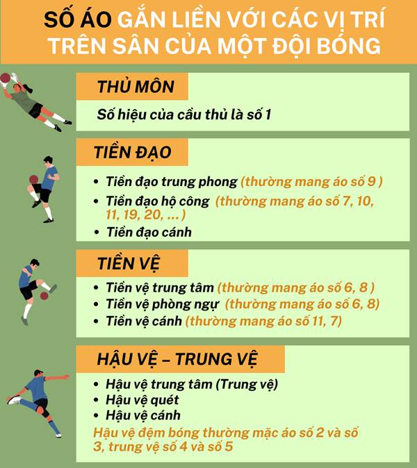 Những số áo trong bóng đá thông thường