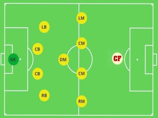 CF là vị trí nào? Trái tim của hàng công, linh hồn của bàn thắng