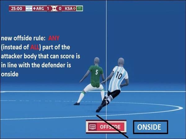 Tìm hiểu luật việt vị mới trong bóng đá chuẩn FIFA
