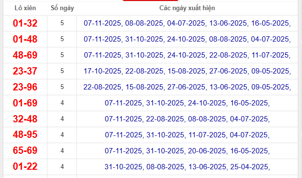 Tham khảo xổ số Bình Dương ngày 14/11/2025 hôm nay