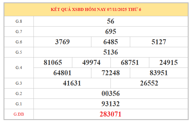 Tham khảo xổ số Bình Dương ngày 14/11/2025 hôm nay