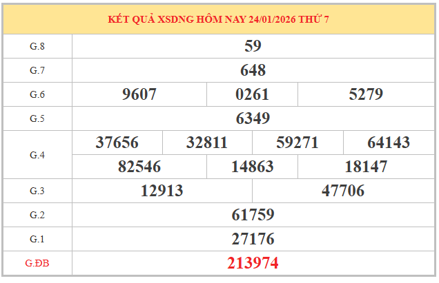 Soi cầu xổ số Đà Nẵng ngày 31/1/2026 hôm nay siêu vip