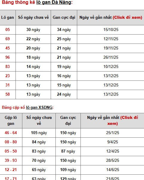 Dự đoán xổ số Đà Nẵng ngày 31/1/2026 thần tài Dự đoán xổ số Đà Nẵng ngày 31/1/2026 thần tài