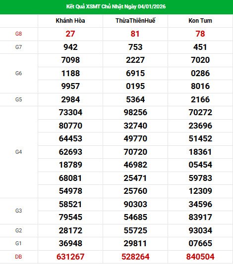 Dự đoán XSMT ngày 11 tháng 1 năm 2026 chủ nhật chính xác