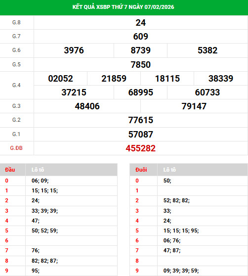 Dự đoán xổ số Bình Phước ngày 14/2/2026 thần tài Dự đoán xổ số Bình Phước ngày 14/2/2026 thần tài