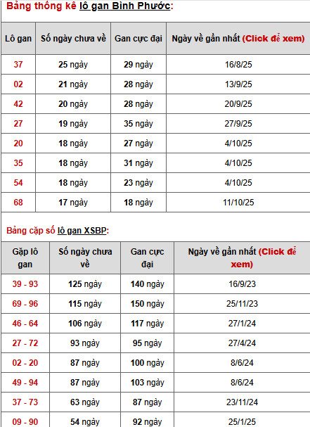 Dự đoán xổ số Bình Phước ngày 14/2/2026 thần tài Dự đoán xổ số Bình Phước ngày 14/2/2026 thần tài