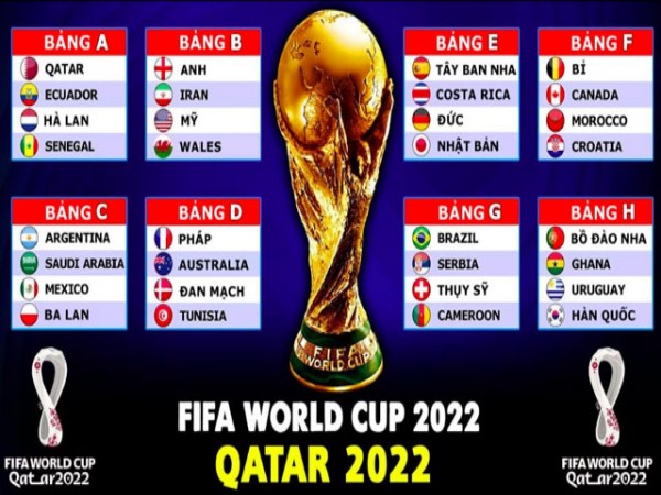 Danh sách các đội bóng tham dự World Cup 2022 theo bảng đấu
