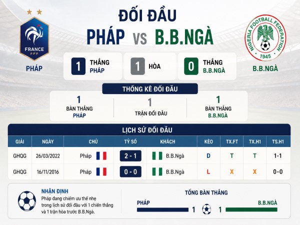 Phong độ B.B.Ngà