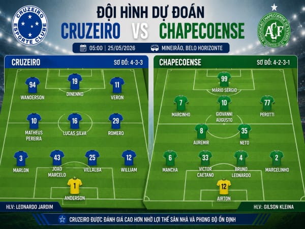 Dự đoán đội hình Cruzeiro vs Chapecoense ngày 25/05