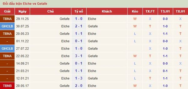 Elche vs Getafe