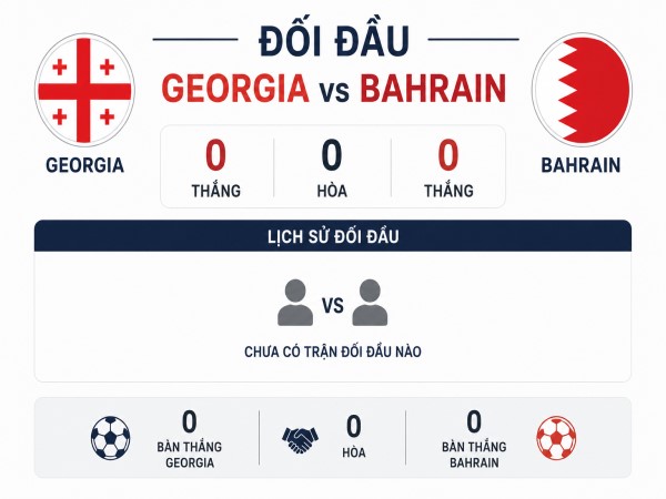 Đối đầu Georgia vs Bahrain Đối đầu Georgia vs Bahrain